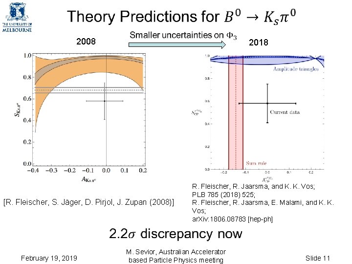  2008 [R. Fleischer, S. Jäger, D. Pirjol, J. Zupan (2008)] 2018 R. Fleischer,