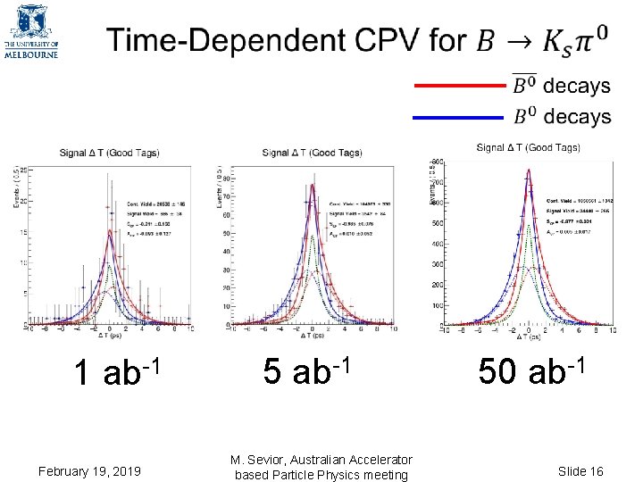 1 ab-1 February 19, 2019 5 ab-1 M. Sevior, Australian Accelerator based Particle 1 ab-1 February 19, 2019 5 ab-1 M. Sevior, Australian Accelerator based Particle