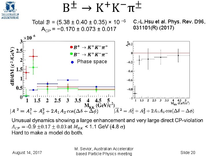 C. -L. Hsu et al. Phys. Rev. D 96, 031101(R) (2017) Phase space C. -L. Hsu et al. Phys. Rev. D 96, 031101(R) (2017) Phase space