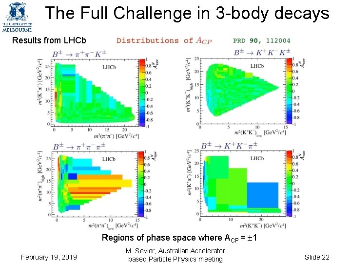 The Full Challenge in 3 -body decays Results from LHCb Regions of phase space The Full Challenge in 3 -body decays Results from LHCb Regions of phase space