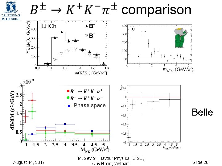 Phase space August 14, 2017 M. Sevior, Flavour Physics, ICISE, Quy Nhon, Vietnam Phase space August 14, 2017 M. Sevior, Flavour Physics, ICISE, Quy Nhon, Vietnam