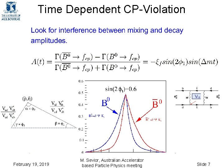 Time Dependent CP-Violation February 19, 2019 M. Sevior, Australian Accelerator based Particle Physics meeting Time Dependent CP-Violation February 19, 2019 M. Sevior, Australian Accelerator based Particle Physics meeting