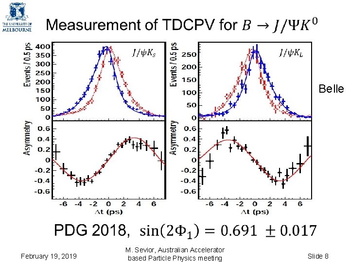 Belle February 19, 2019 M. Sevior, Australian Accelerator based Particle Physics meeting Slide Belle February 19, 2019 M. Sevior, Australian Accelerator based Particle Physics meeting Slide