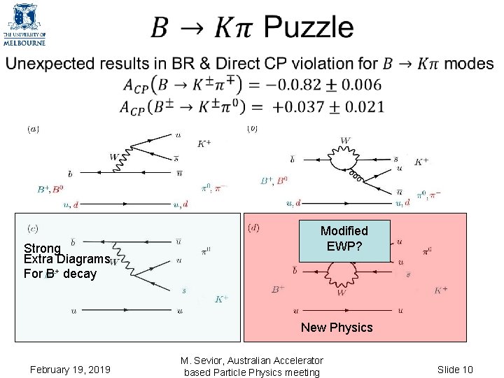 Strong Extra Diagrams For B+ decay Modified EWP? New Physics February 19, 2019 Strong Extra Diagrams For B+ decay Modified EWP? New Physics February 19, 2019