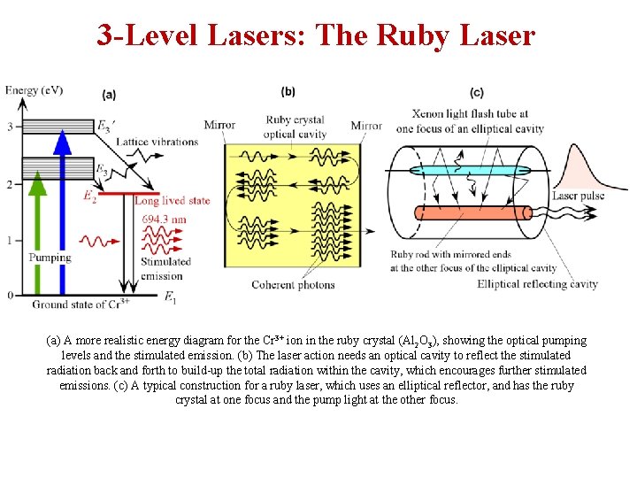 Power Point for Optoelectronics and Photonics Principles and