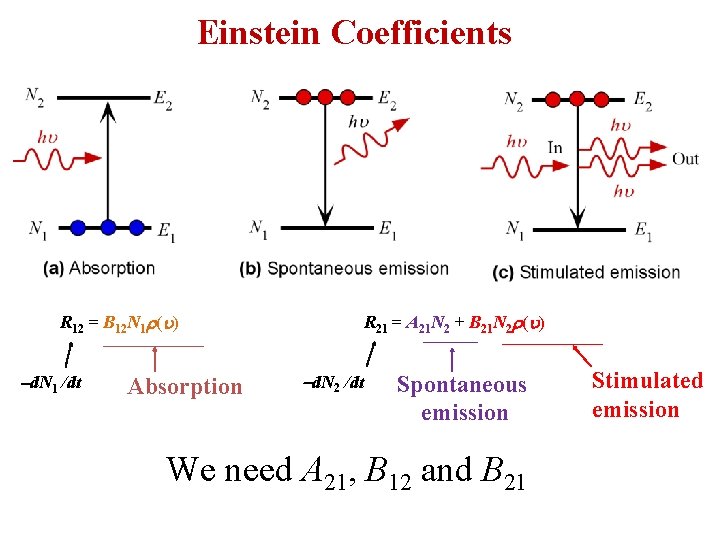Einstein Coefficients R 21 = A 21 N 2 + B 21 N 2