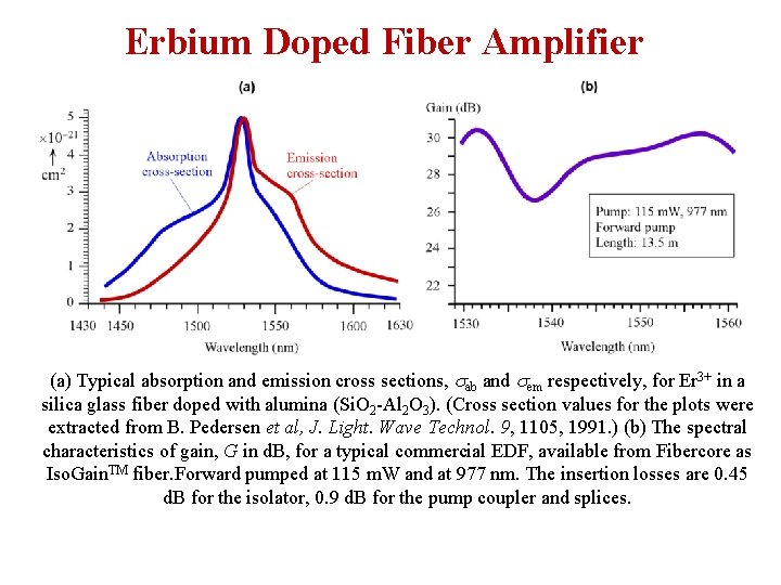 Erbium Doped Fiber Amplifier (a) Typical absorption and emission cross sections, sab and sem