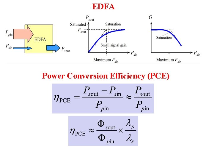 EDFA Power Conversion Efficiency (PCE) 