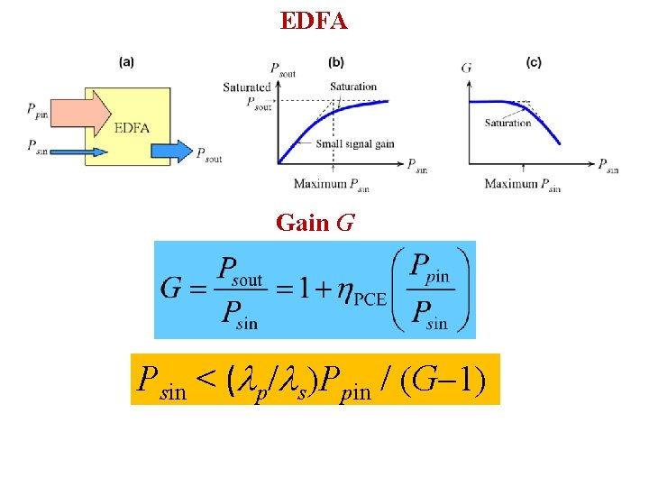 EDFA Gain G Psin < (lp/ls)Ppin / (G-1) 