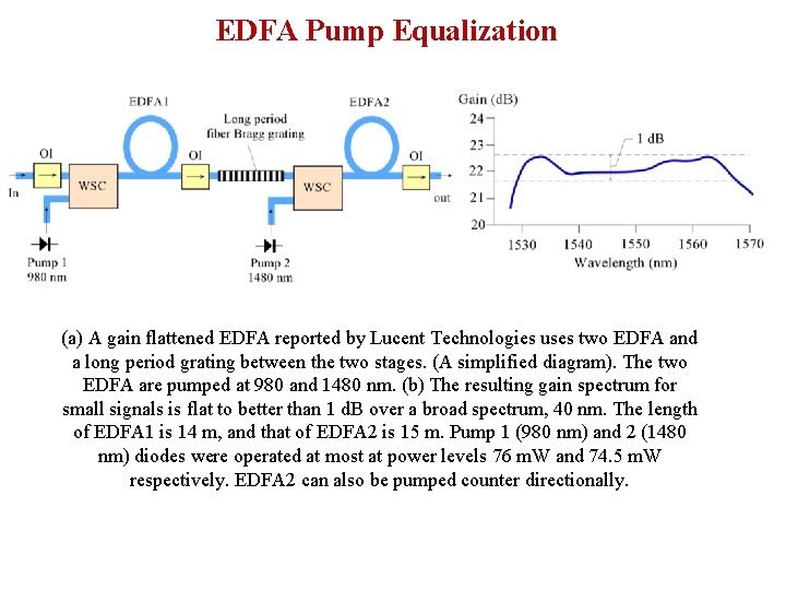EDFA Pump Equalization (a) A gain flattened EDFA reported by Lucent Technologies uses two