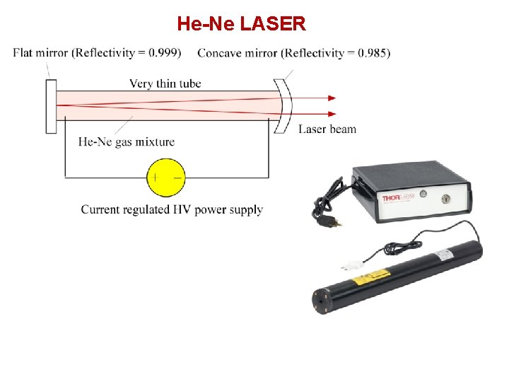 He-Ne LASER 