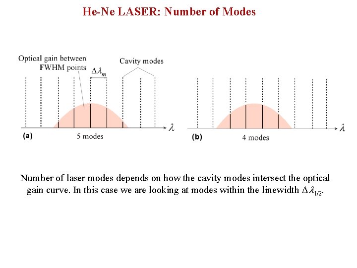 He-Ne LASER: Number of Modes Number of laser modes depends on how the cavity
