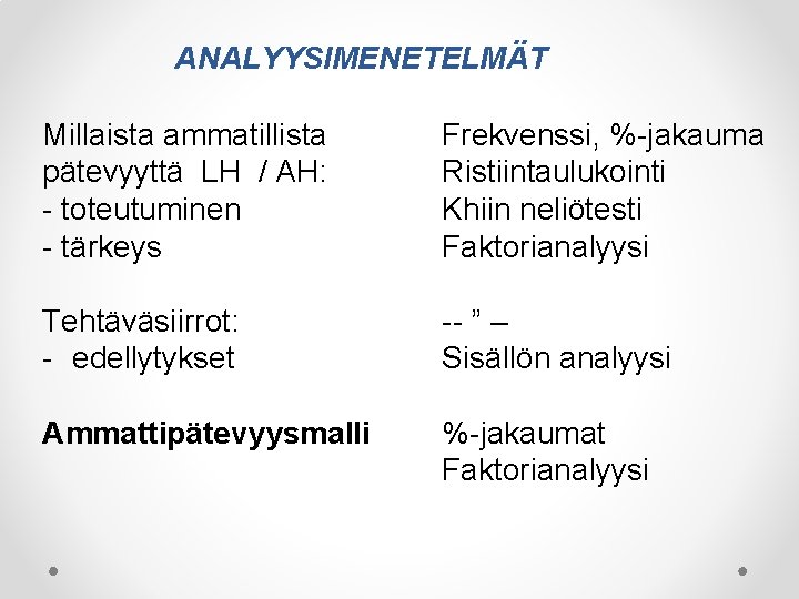 ANALYYSIMENETELMÄT Millaista ammatillista pätevyyttä LH / AH: - toteutuminen - tärkeys Frekvenssi, %-jakauma Ristiintaulukointi