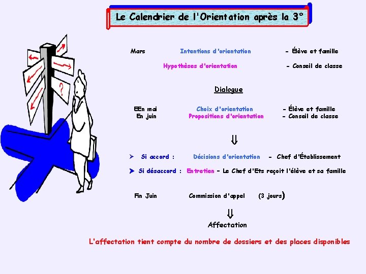  l'Orientation après la 3° Le Calendrier de Mars Intentions d'orientation - Élève et