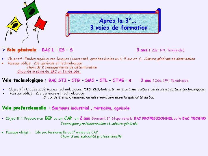 Après la 3°… 3 voies de formation Ø Voie générale : BAC L –