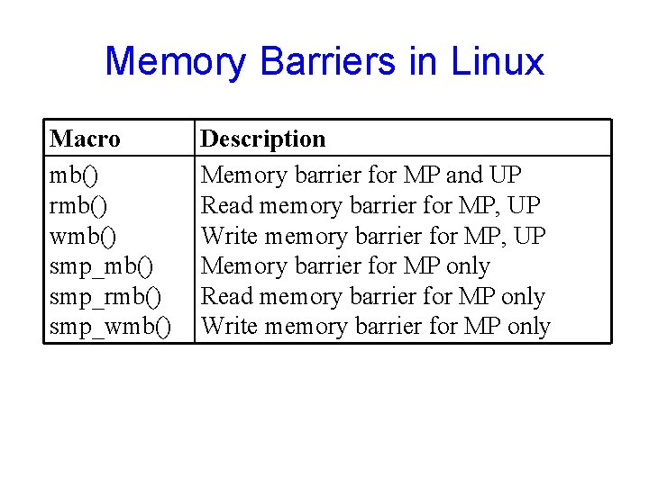 Memory Barriers in Linux Macro mb() rmb() wmb() smp_rmb() smp_wmb() Description Memory barrier for