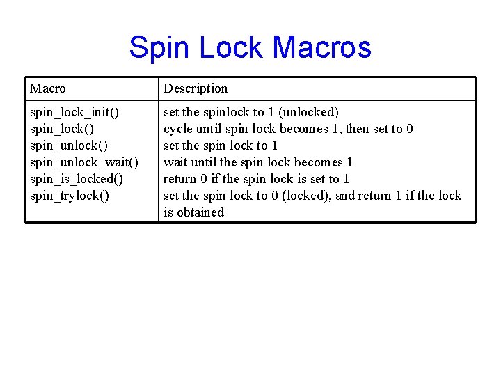 Spin Lock Macros Macro Description spin_lock_init() spin_lock() spin_unlock_wait() spin_is_locked() spin_trylock() set the spinlock to