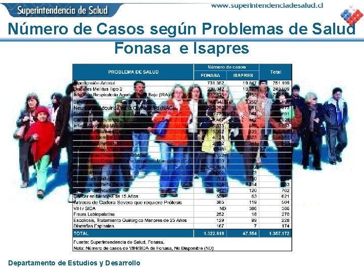 Número de Casos según Problemas de Salud Fonasa e Isapres Departamento de Estudios y