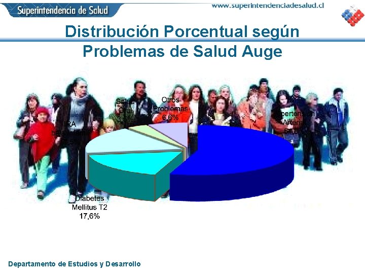 Distribución Porcentual según Problemas de Salud Auge Departamento de Estudios y Desarrollo 