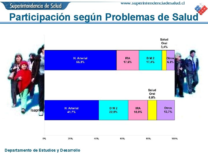 Participación según Problemas de Salud Departamento de Estudios y Desarrollo 