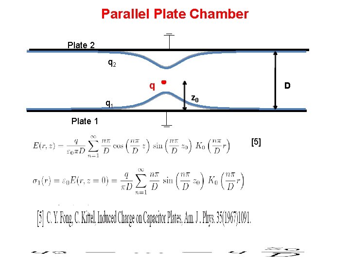 Parallel Plate Chamber Plate 2 q q 1 D z 0 Plate 1 [5]