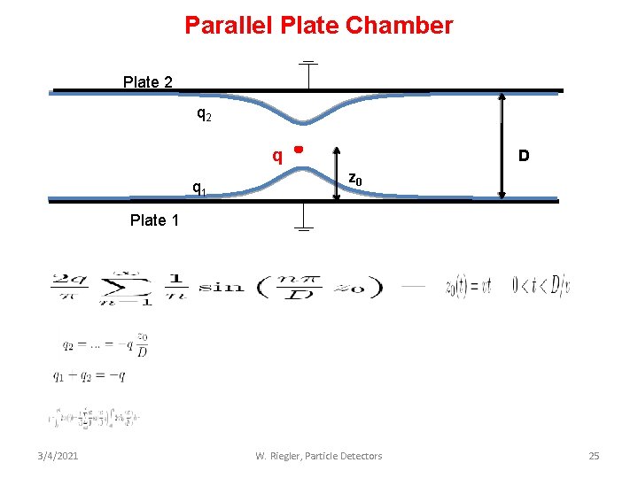 Parallel Plate Chamber Plate 2 q q 1 D z 0 Plate 1 3/4/2021