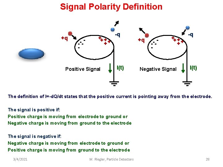 Signal Polarity Definition +q --- - ++ + ++ Positive Signal -q I(t) +q