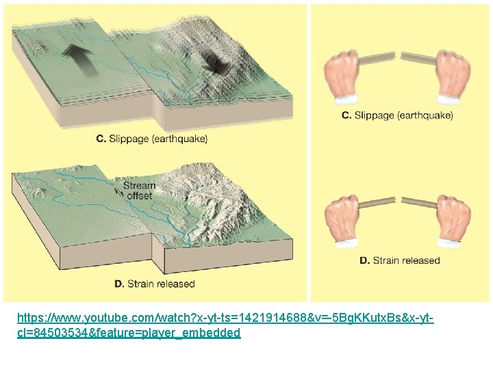 https: //www. youtube. com/watch? x-yt-ts=1421914688&v=-5 Bg. KKutx. Bs&x-ytcl=84503534&feature=player_embedded 