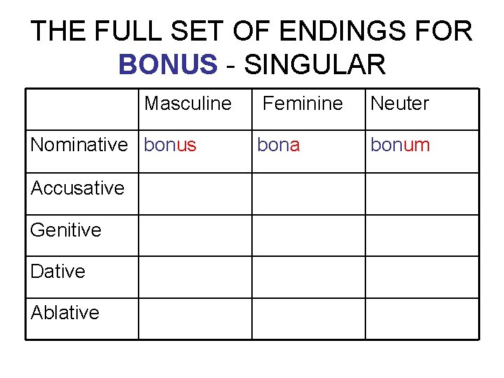 THE FULL SET OF ENDINGS FOR BONUS - SINGULAR Masculine Nominative bonus Accusative Genitive