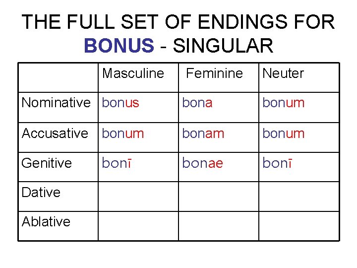 THE FULL SET OF ENDINGS FOR BONUS - SINGULAR Masculine Feminine Neuter Nominative bonus