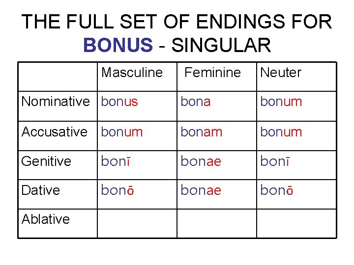 THE FULL SET OF ENDINGS FOR BONUS - SINGULAR Masculine Feminine Neuter Nominative bonus