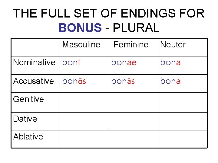 THE FULL SET OF ENDINGS FOR BONUS - PLURAL Masculine Feminine Neuter Nominative bonī