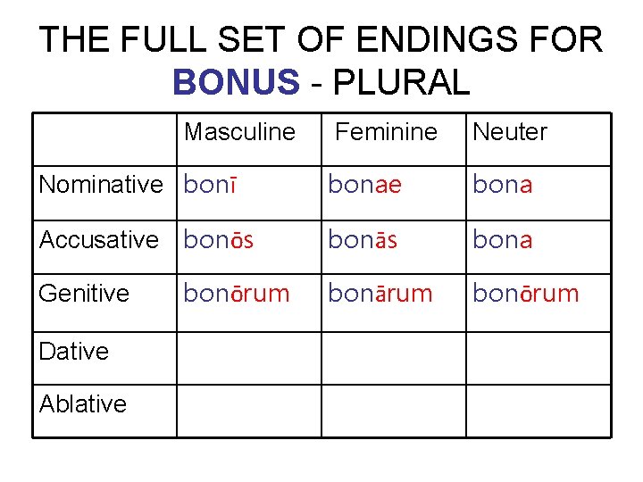 THE FULL SET OF ENDINGS FOR BONUS - PLURAL Masculine Feminine Neuter Nominative bonī