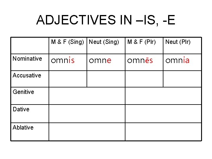 ADJECTIVES IN –IS, -E Nominative Accusative Genitive Dative Ablative M & F (Sing) Neut