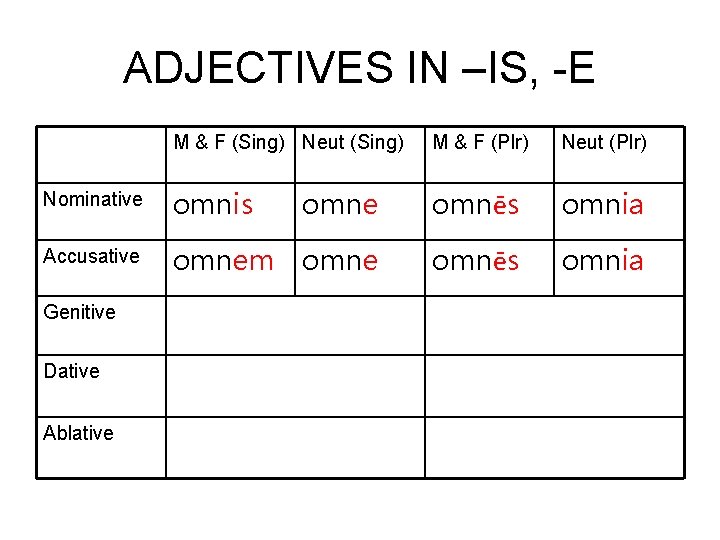 ADJECTIVES IN –IS, -E M & F (Sing) Neut (Sing) M & F (Plr)
