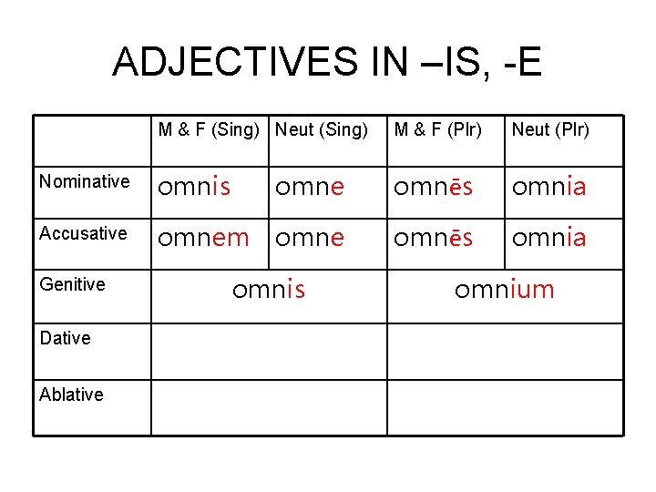 ADJECTIVES IN –IS, -E M & F (Sing) Neut (Sing) M & F (Plr)
