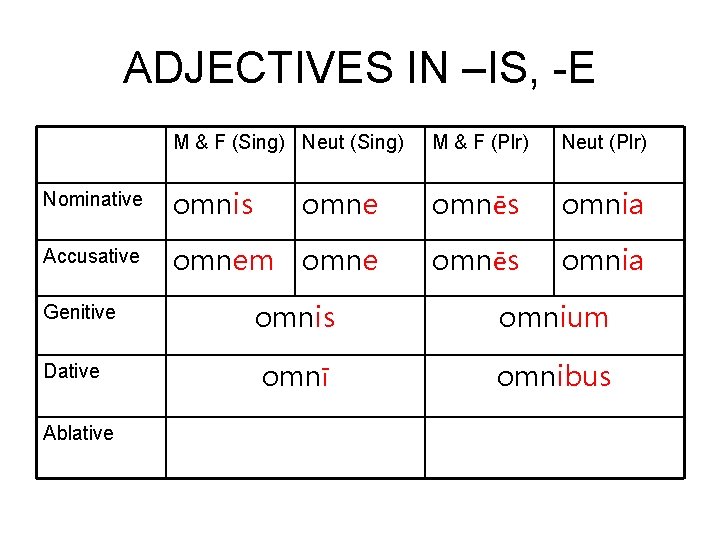 ADJECTIVES IN –IS, -E M & F (Sing) Neut (Sing) M & F (Plr)