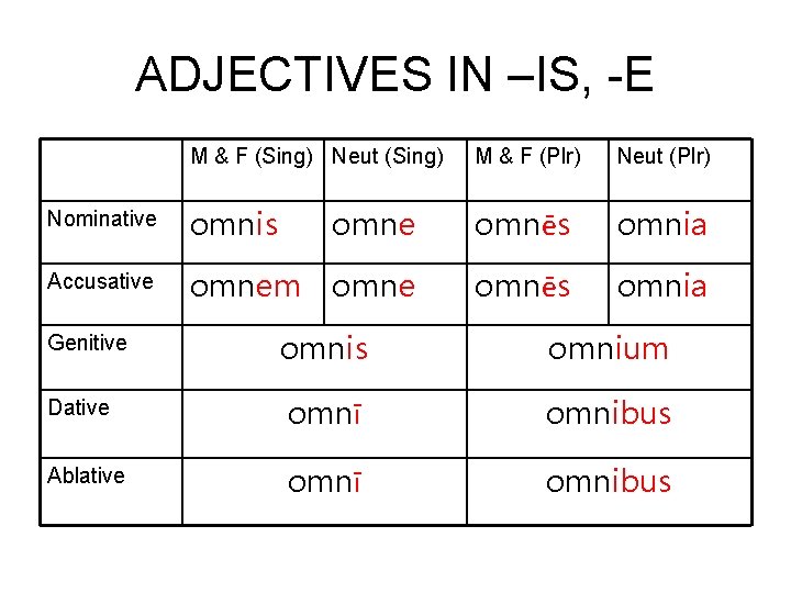 ADJECTIVES IN –IS, -E M & F (Sing) Neut (Sing) M & F (Plr)