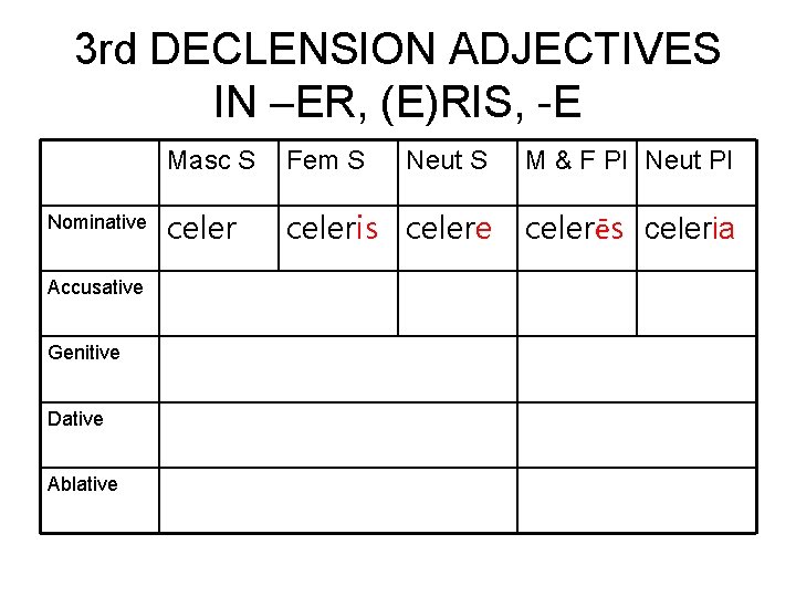 3 rd DECLENSION ADJECTIVES IN –ER, (E)RIS, -E Nominative Accusative Genitive Dative Ablative Masc