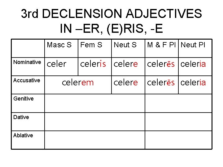 3 rd DECLENSION ADJECTIVES IN –ER, (E)RIS, -E Nominative Accusative Genitive Dative Ablative Masc