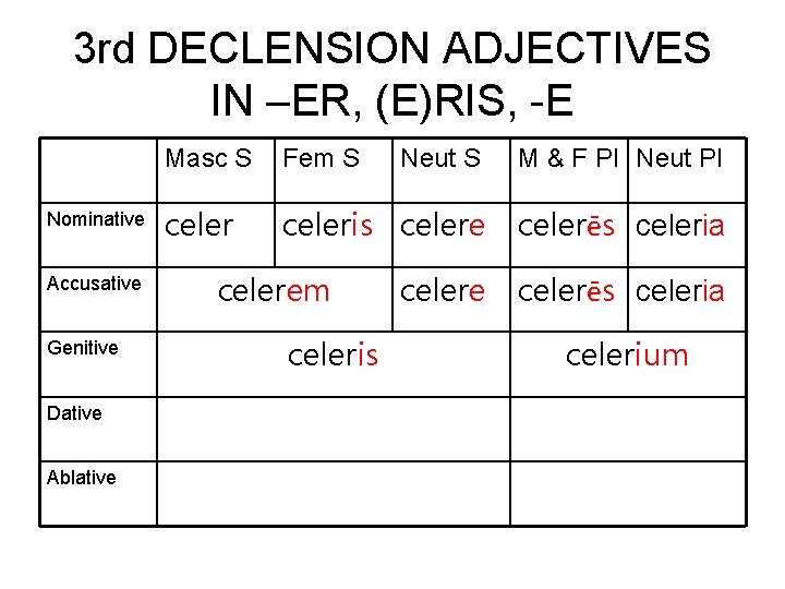 3 rd DECLENSION ADJECTIVES IN –ER, (E)RIS, -E Nominative Accusative Genitive Dative Ablative Masc