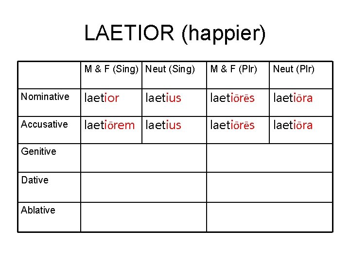 LAETIOR (happier) M & F (Sing) Neut (Sing) M & F (Plr) Neut (Plr)