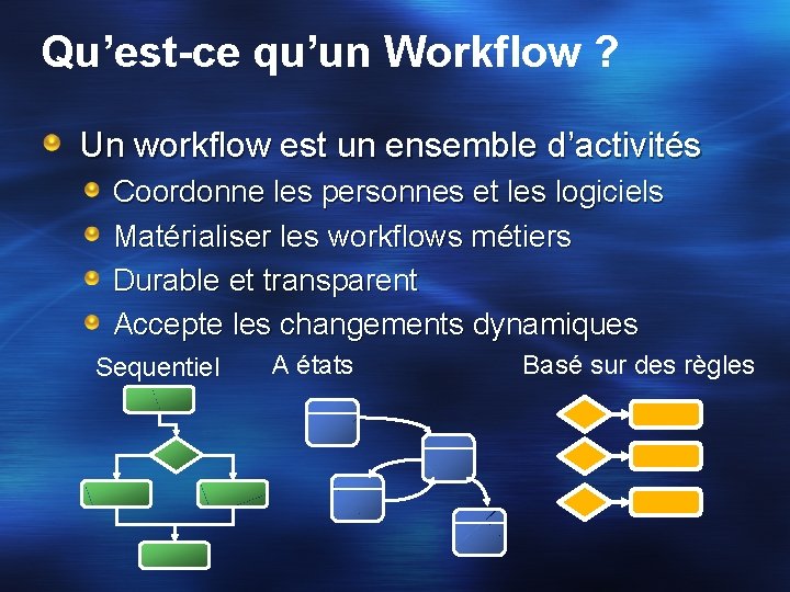 Qu’est-ce qu’un Workflow ? Un workflow est un ensemble d’activités Coordonne les personnes et