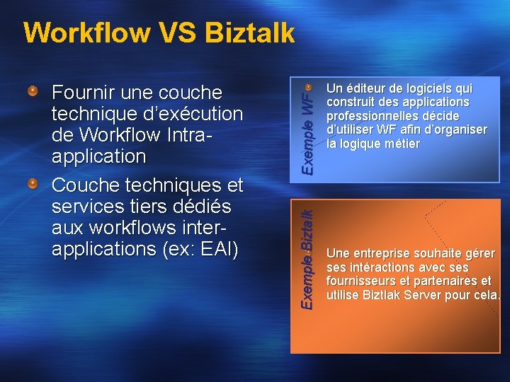 Exemple Biztalk Fournir une couche technique d’exécution de Workflow Intraapplication Couche techniques et services