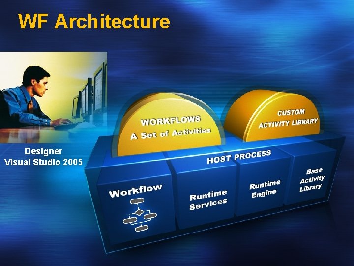 WF Architecture Designer Visual Studio 2005 