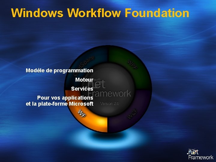 Windows Workflow Foundation Modèle de programmation Moteur Services Pour vos applications et la plate-forme