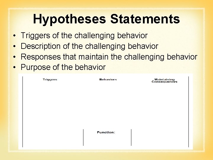 Hypotheses Statements • • Triggers of the challenging behavior Description of the challenging behavior