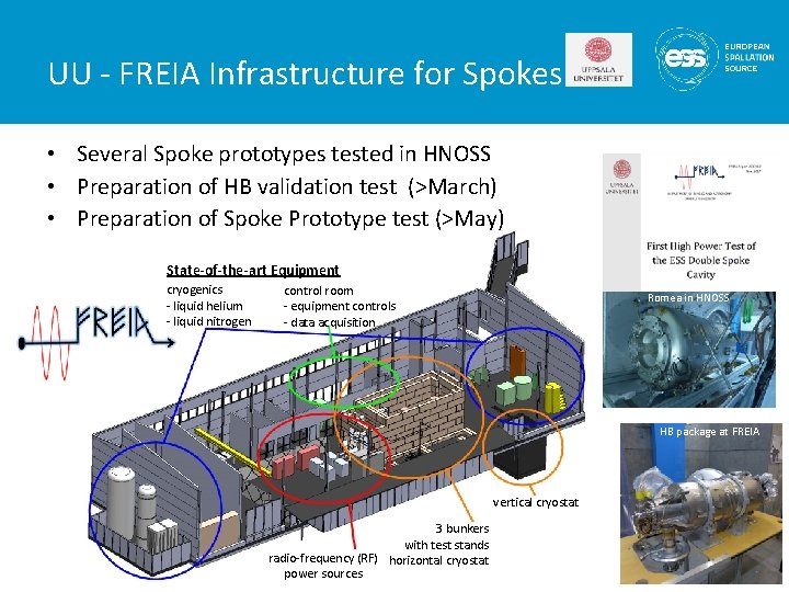 UU - FREIA Infrastructure for Spokes • Several Spoke prototypes tested in HNOSS •