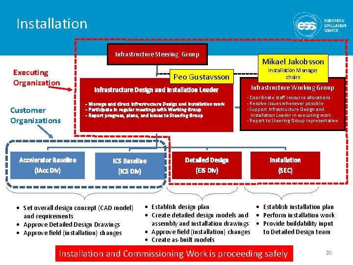 Installation Infrastructure Steering Group Executing Organization Customer Organizations Accelerator Baseline (IAcc Div) Peo Gustavsson