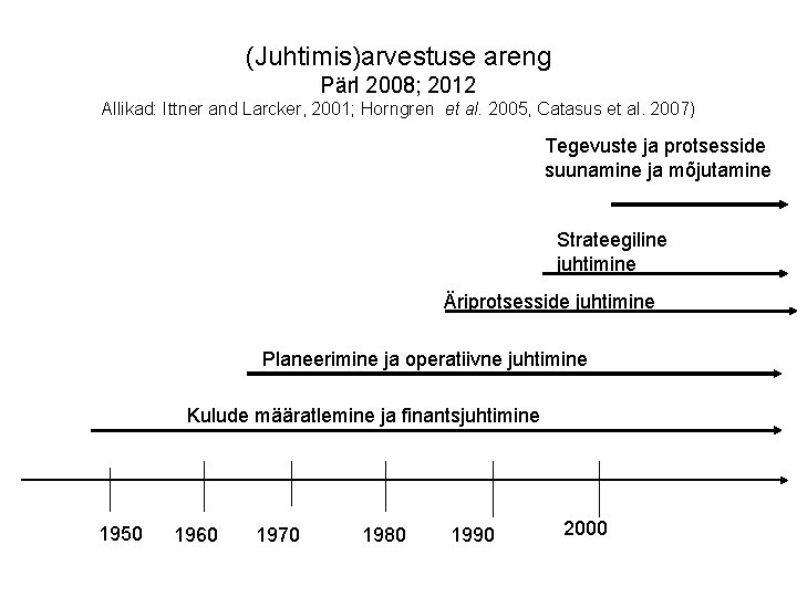 (Juhtimis)arvestuse areng Pärl 2008; 2012 Allikad: Ittner and Larcker, 2001; Horngren et al. 2005,